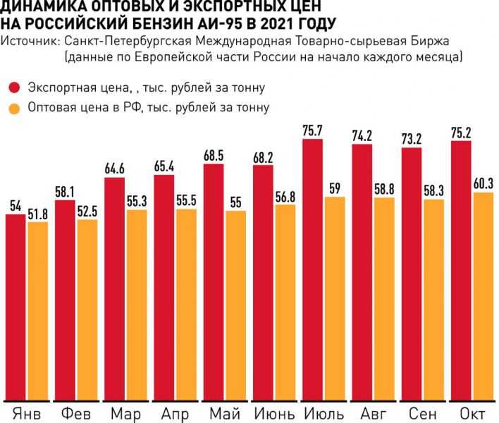 Решение ОПЕК+ сохранить уровень добычи отразится на мировом топливном рынке