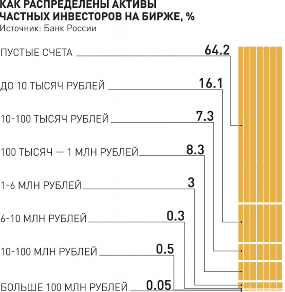 Что делать частному инвестору при обвале на бирже