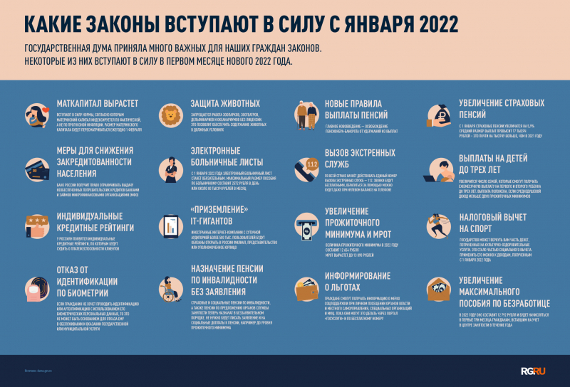 Какие законы вступают в силу в январе