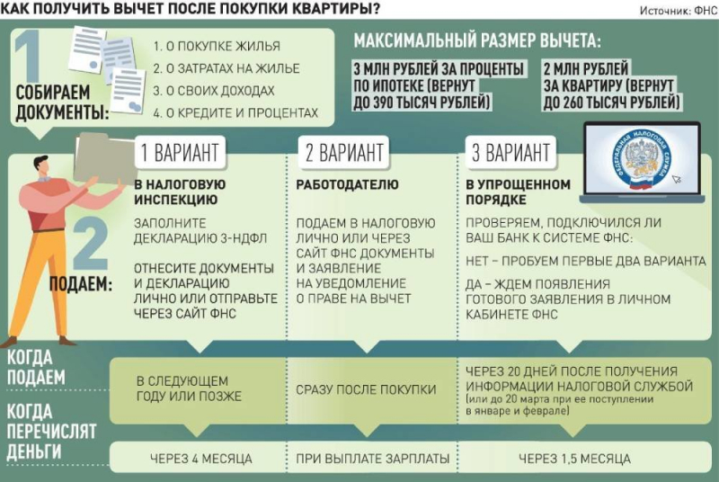 Как вернуть до 13% от стоимости квартиры