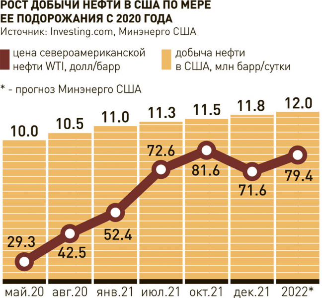 Кому выгоден рост цен на ресурсы и отказ Европы от нефти и газа из России