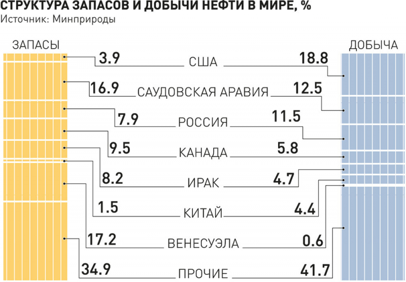 Почему серьезные антироссийские санкции ударят и по тем, кто их вводит