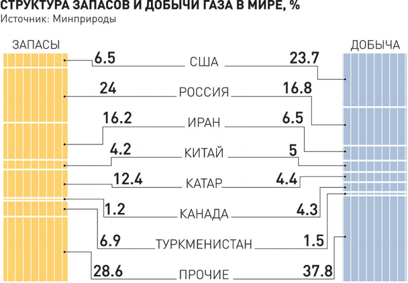 Почему серьезные антироссийские санкции ударят и по тем, кто их вводит